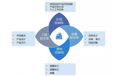 沃爾德金剛石再“聯(lián)”華天軟件 升級(jí)PLM 8.3，以精益研發(fā)增值未來