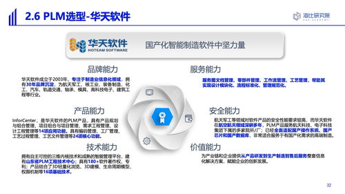 解讀《海比研究院2022智能制造軟件市場研究及選型評(píng)估報(bào)告》 軟件研發(fā)視角下的廠權(quán)之辨與演進(jìn)之思