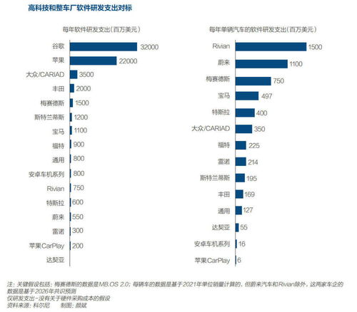 都說軟件定義汽車，但車企真的知道如何進(jìn)行軟件研發(fā)嗎？